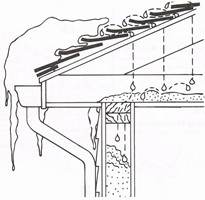 avoiding-ice-dam-damage