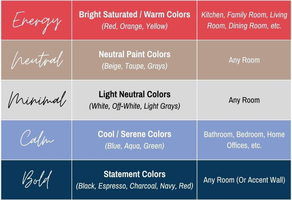 How to choose a paint color Newton MA